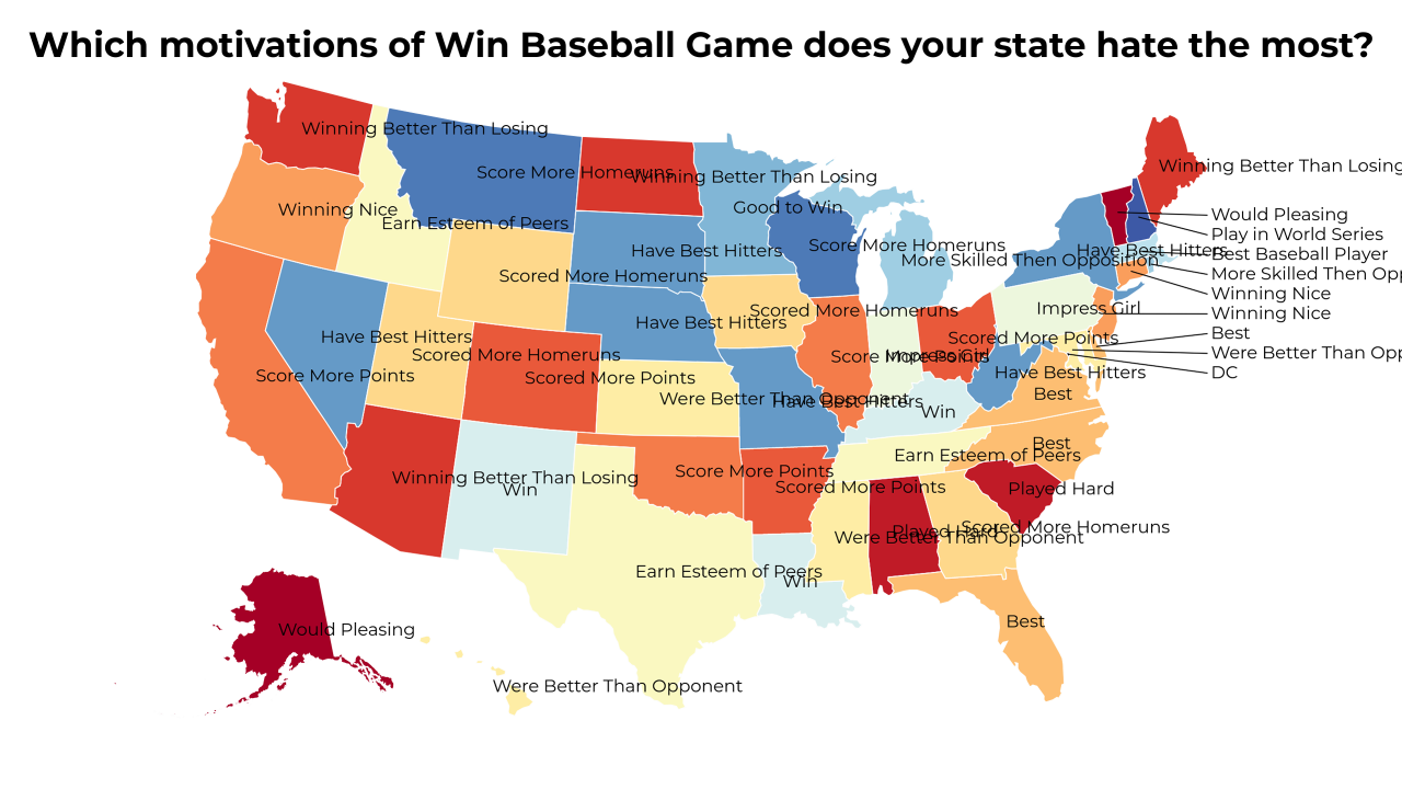 motivations of Win Baseball Game map