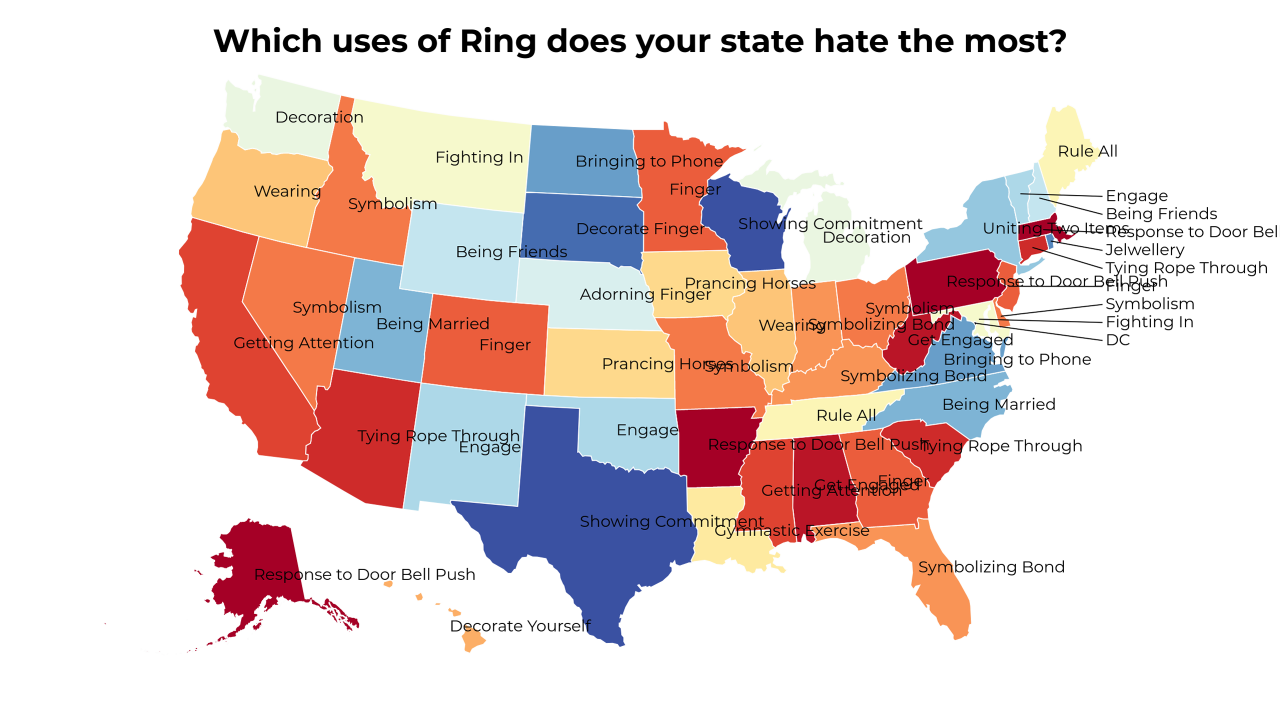 uses of Ring map