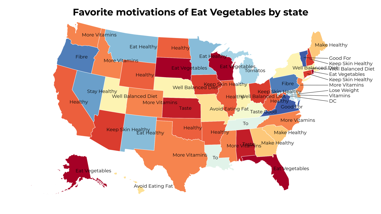 motivations of Eat Vegetables map
