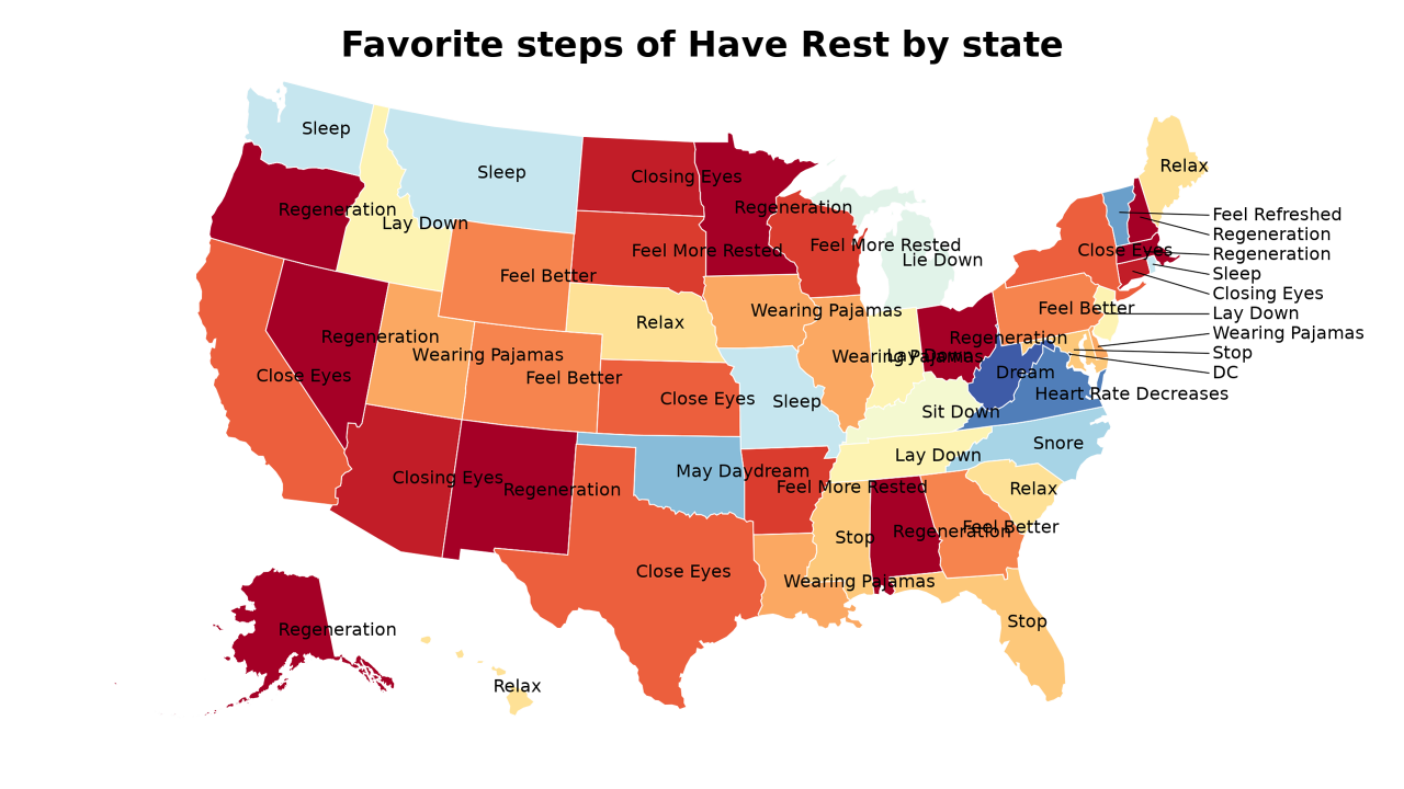 steps of Have Rest map