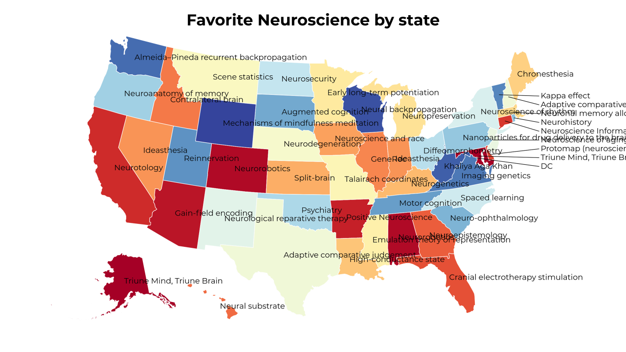 Neuroscience map