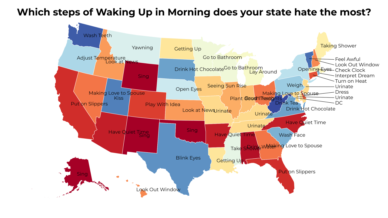 steps of Waking Up in Morning map