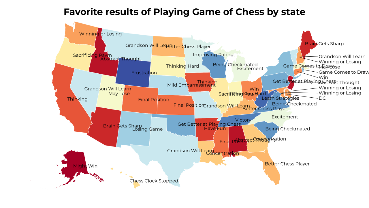 results of Playing Game of Chess map