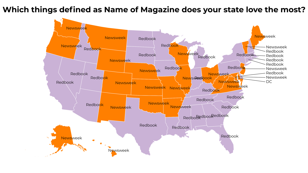 things defined as Name of Magazine map