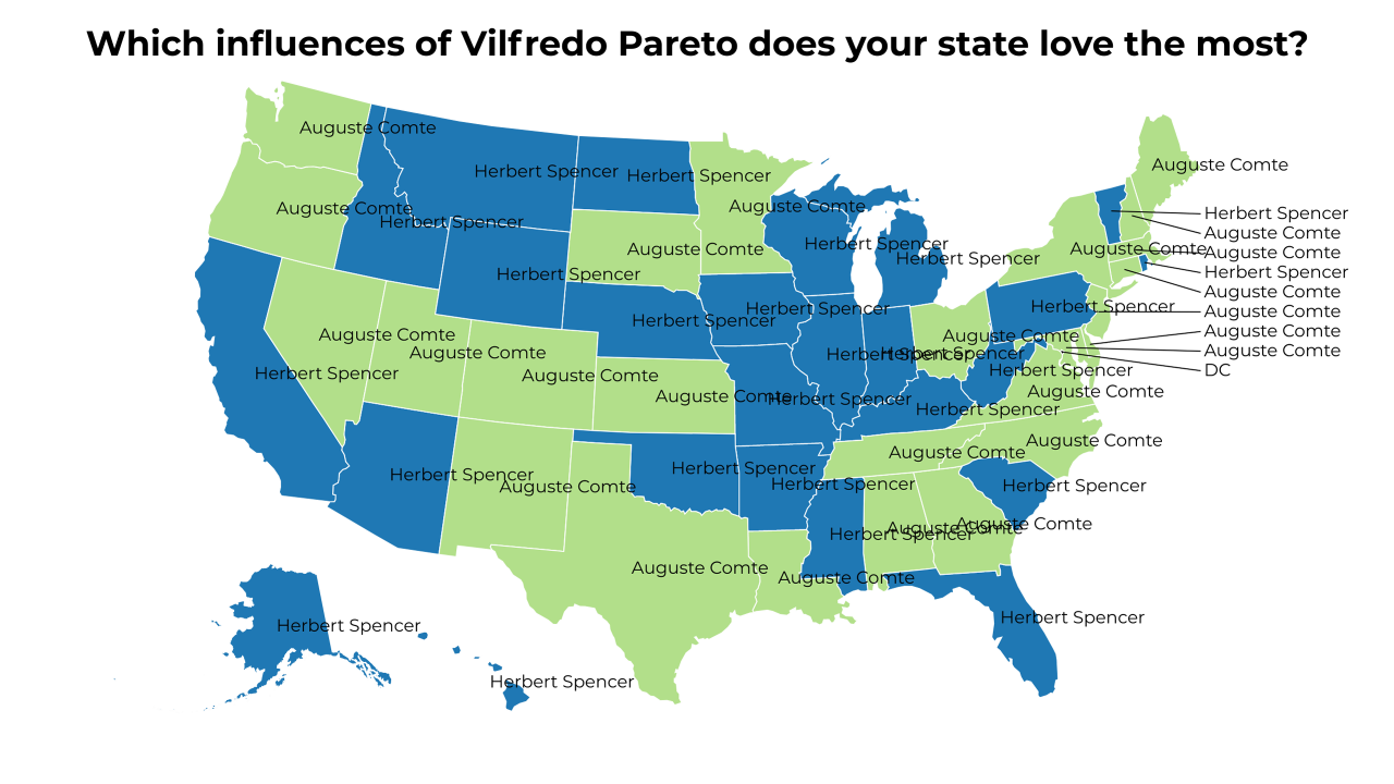 influences of Vilfredo Pareto map