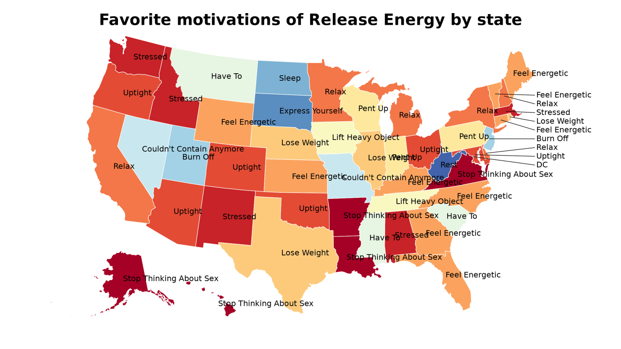 motivations of Release Energy map