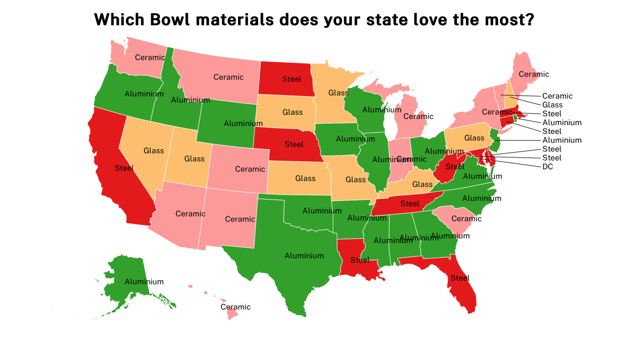Bowl materials map
