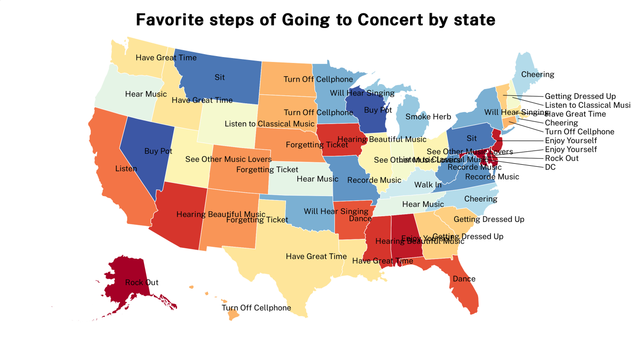 steps of Going to Concert map