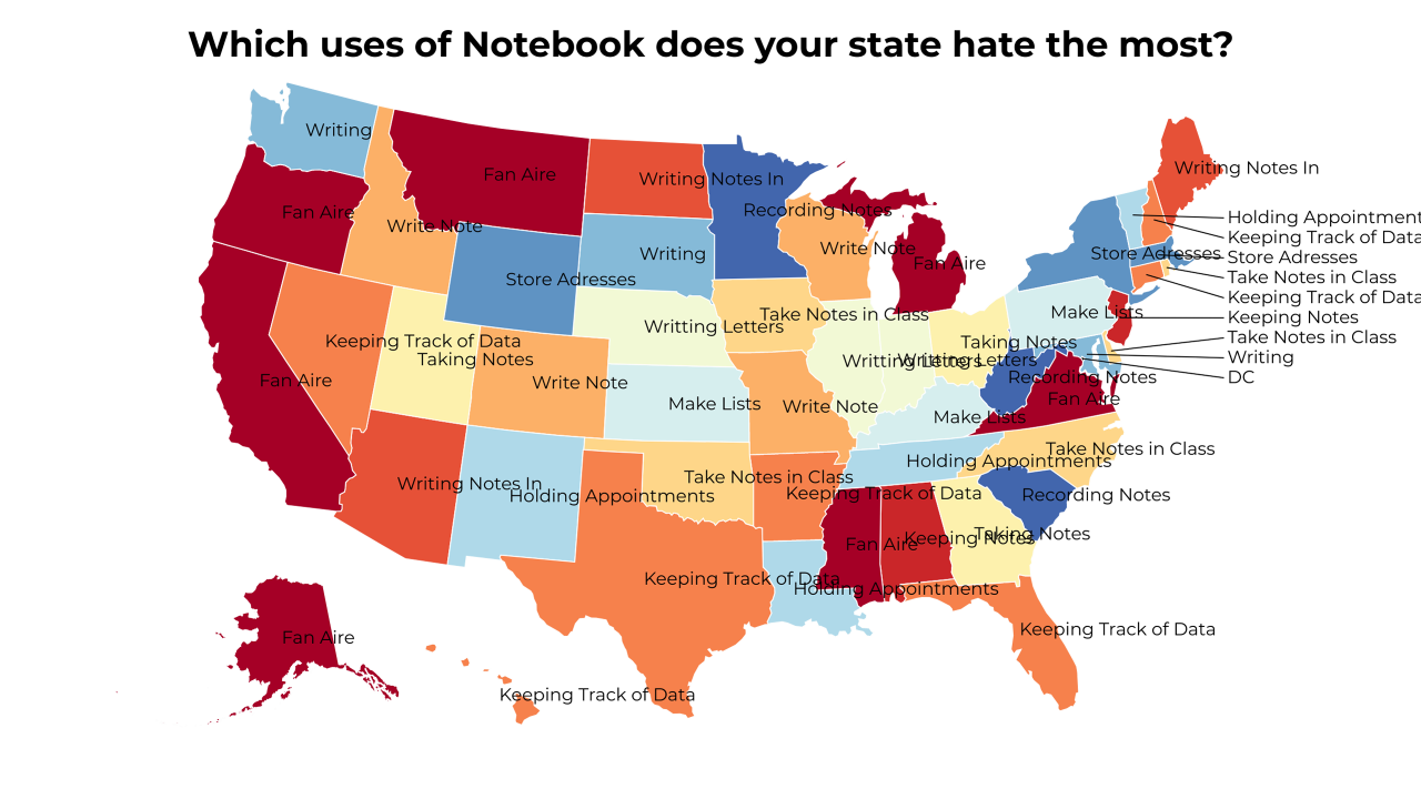 uses of Notebook map