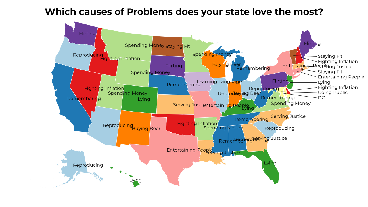 causes of Problems map