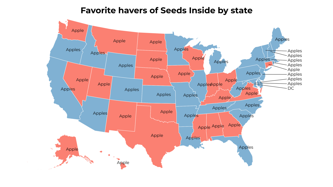 havers of Seeds Inside map