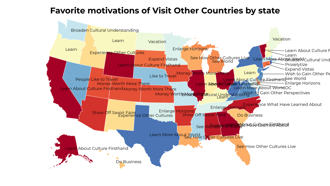 motivations of Visit Other Countries map