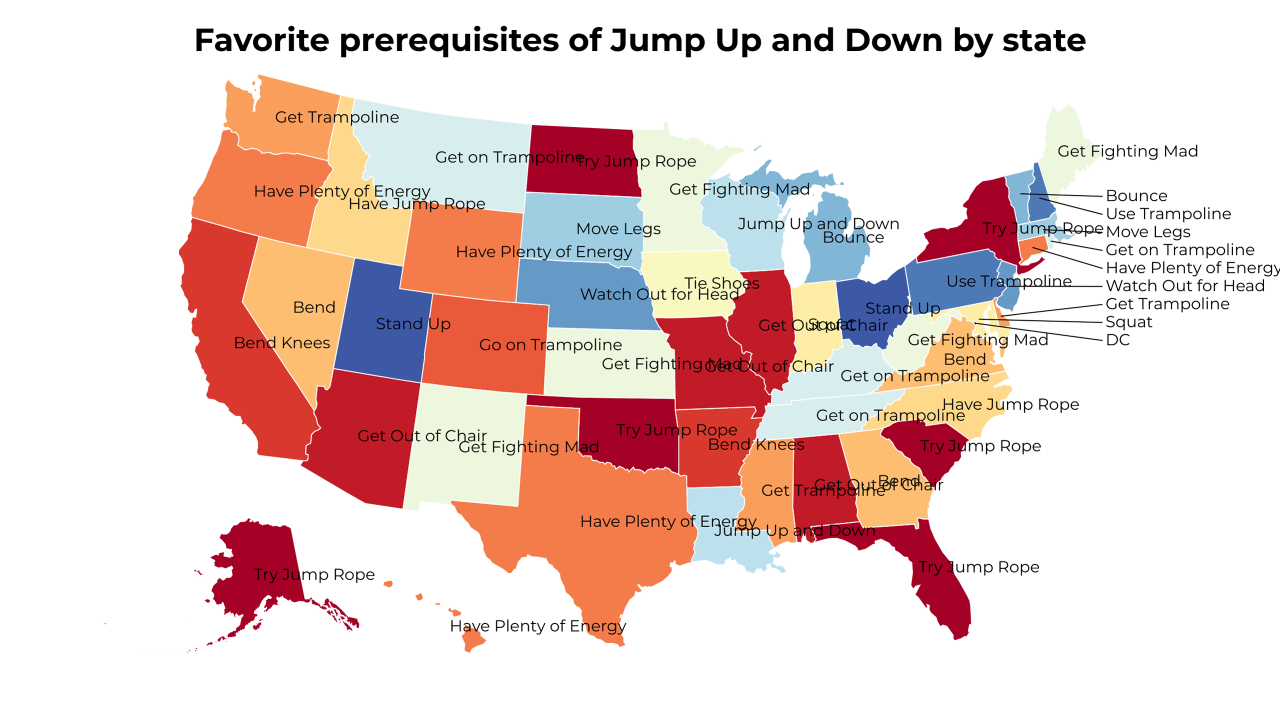 prerequisites of Jump Up and Down map