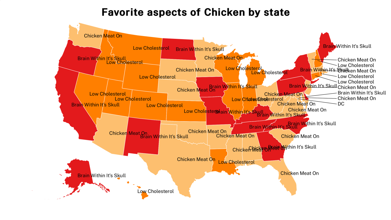 aspects of Chicken map