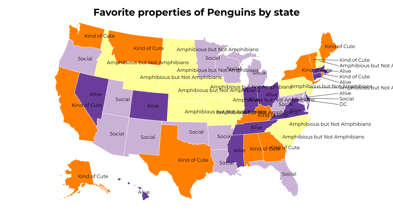 properties of Penguins map