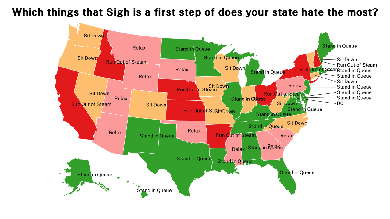 things that Sigh is a first step of map