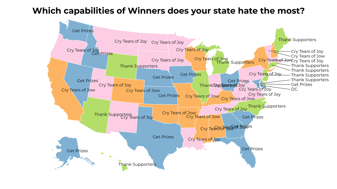 capabilities of Winners map