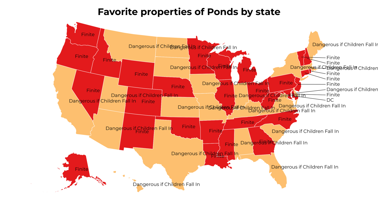 properties of Ponds map