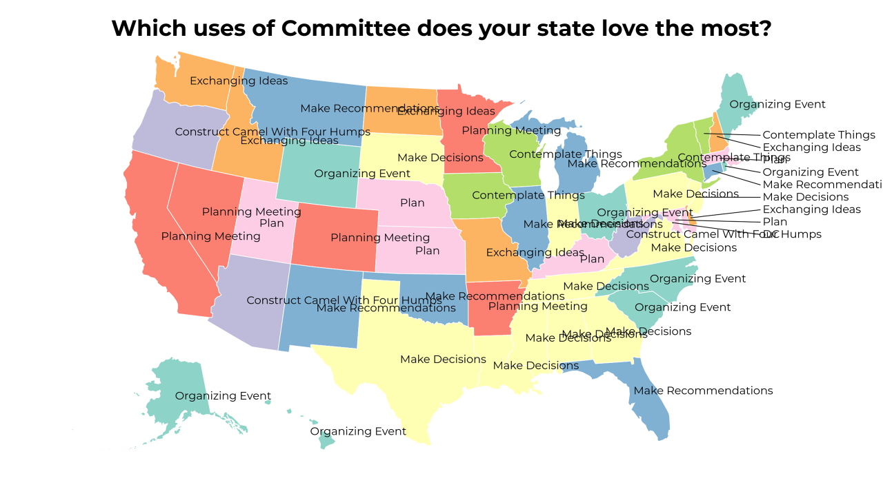 uses of Committee map