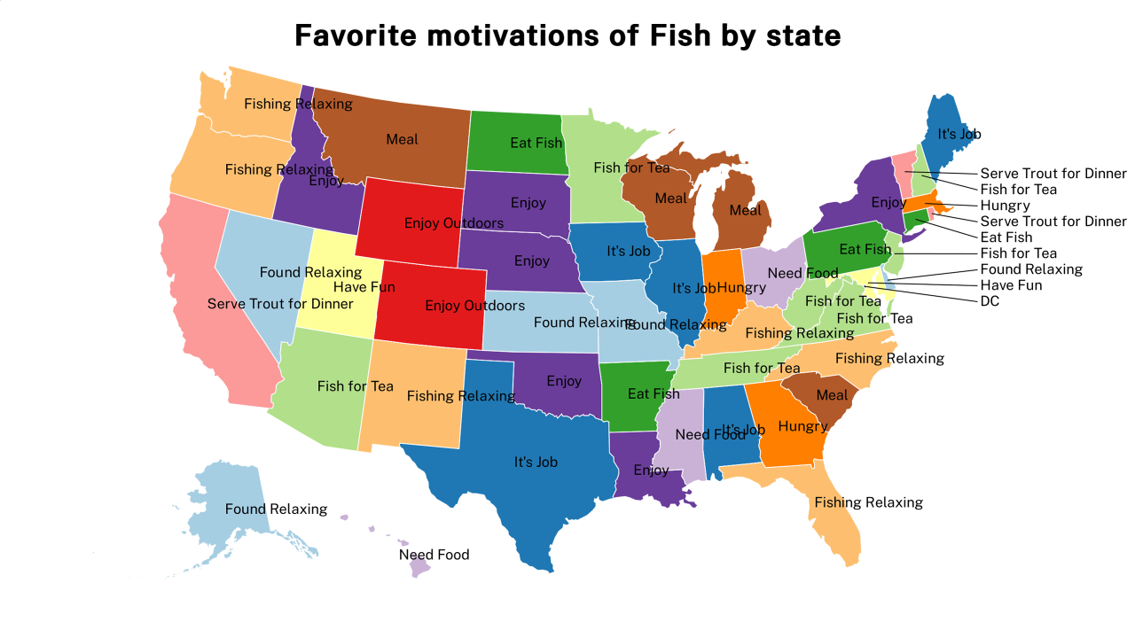 motivations of Fish map