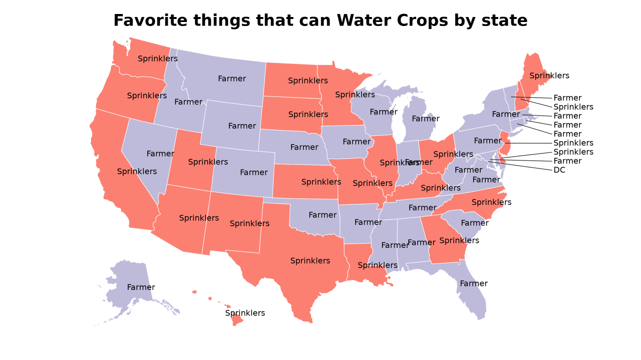 things that can Water Crops map