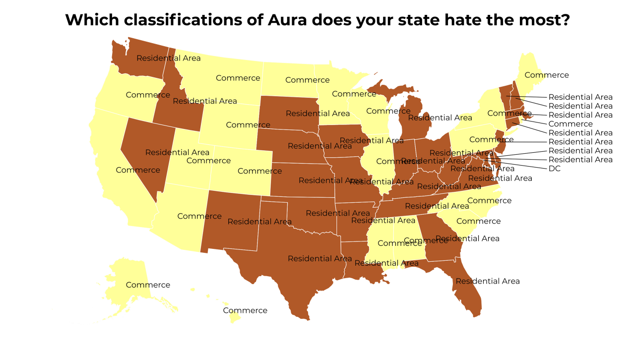 classifications of Aura map