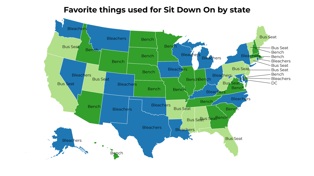 things used for Sit Down On map