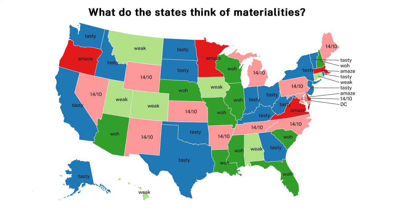 materiality map