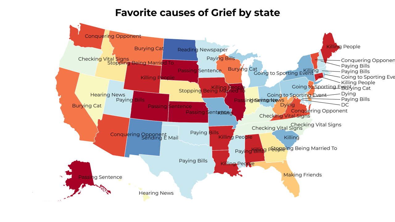 causes of Grief map