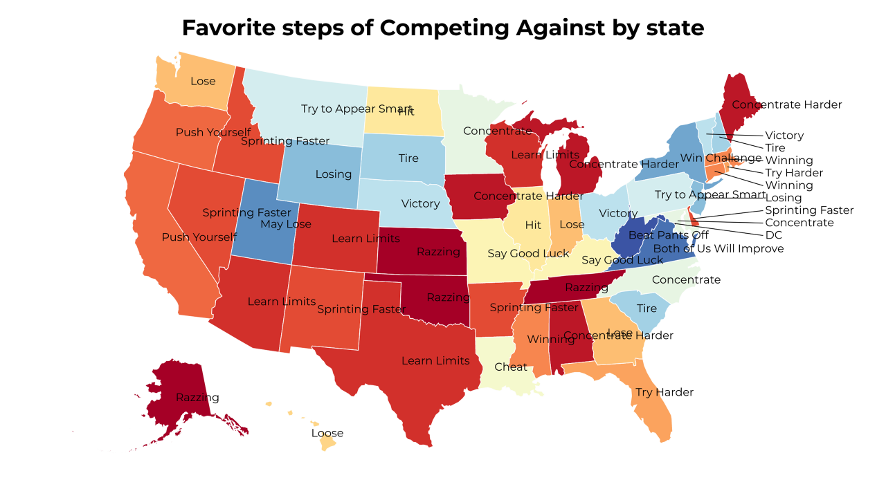steps of Competing Against map