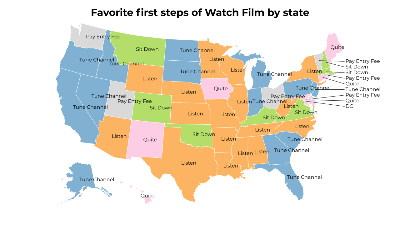 first steps of Watch Film map