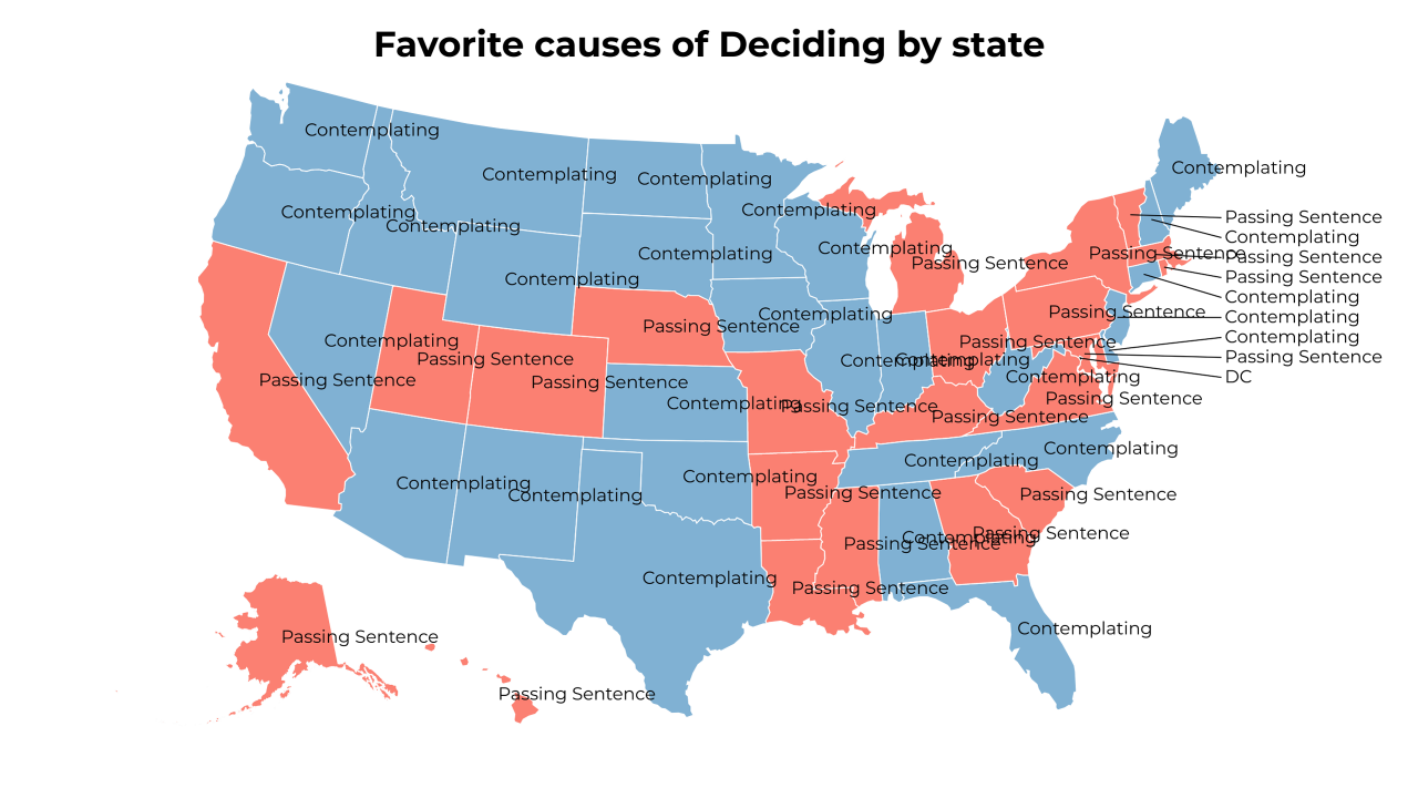 causes of Deciding map