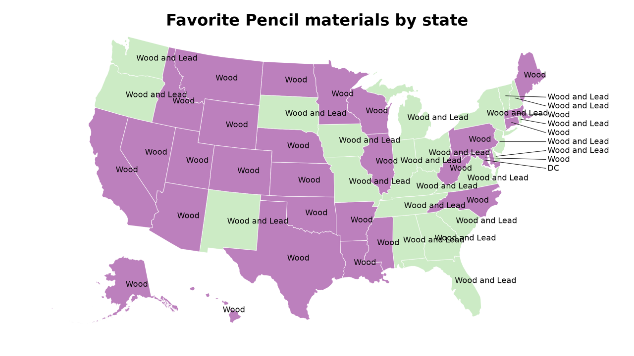 Pencil materials map
