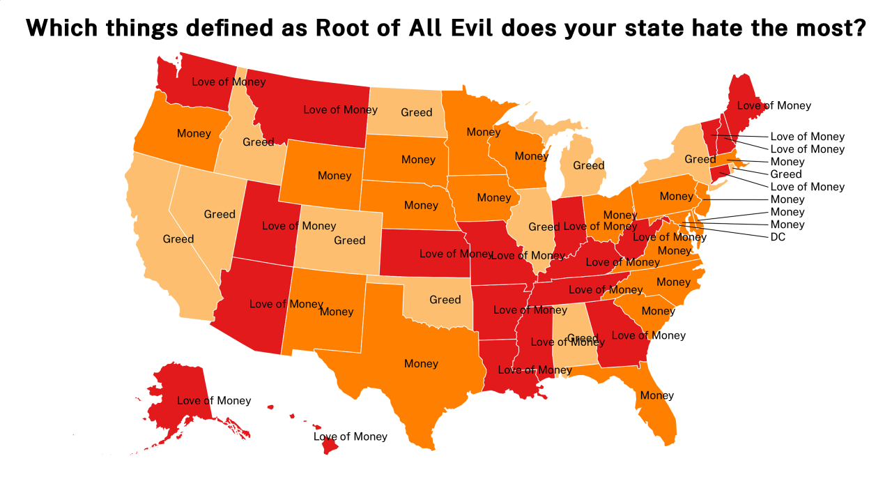 things defined as Root of All Evil map