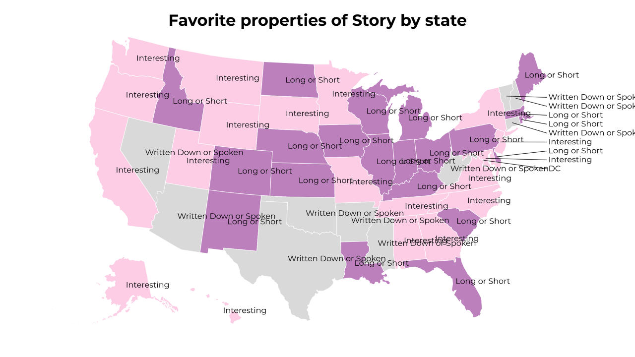 properties of Story map