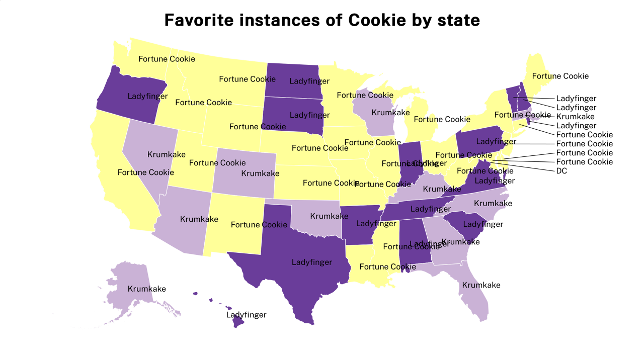 instances of Cookie map