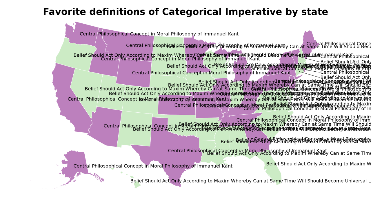 definitions of Categorical Imperative map