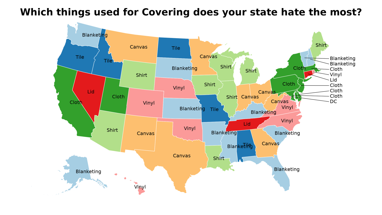 things used for Covering map