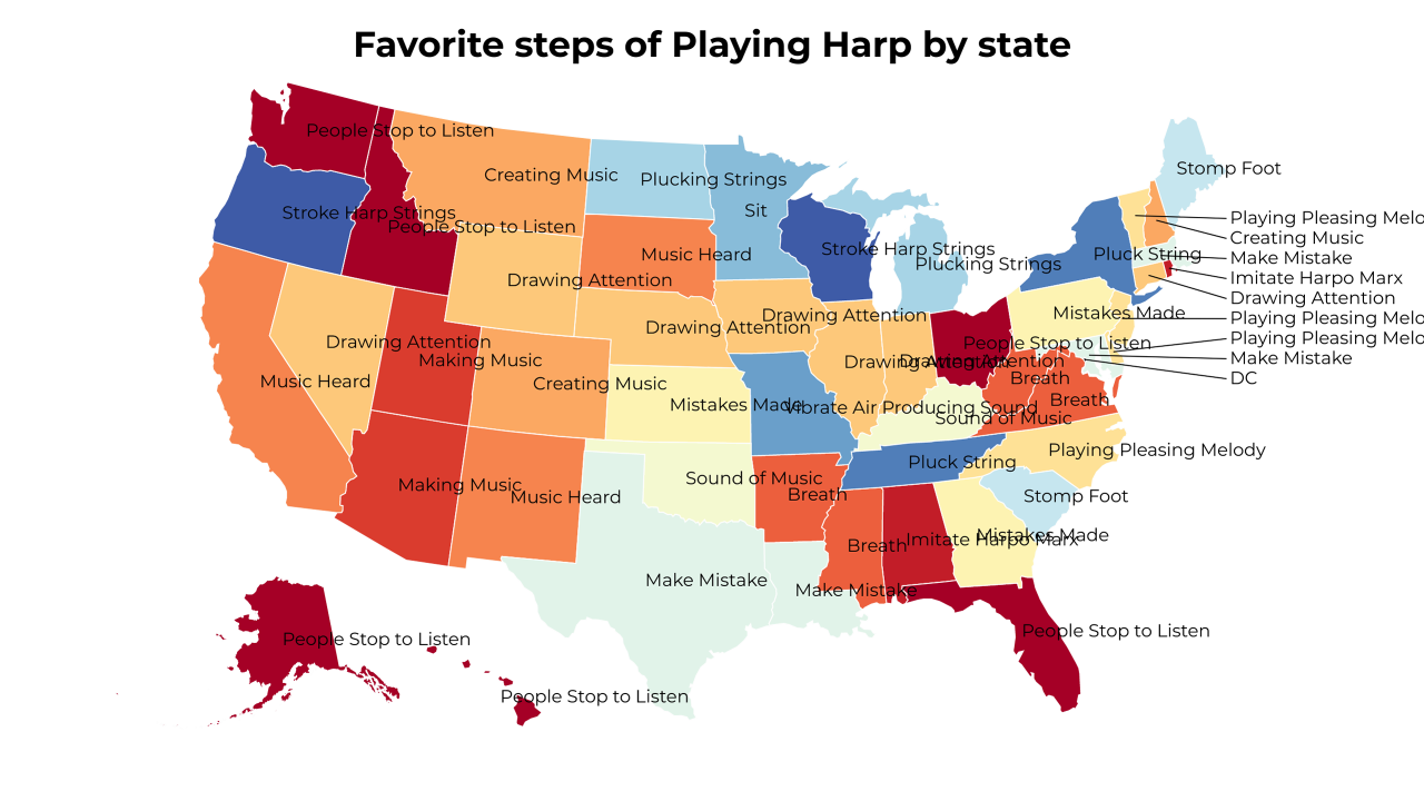 steps of Playing Harp map
