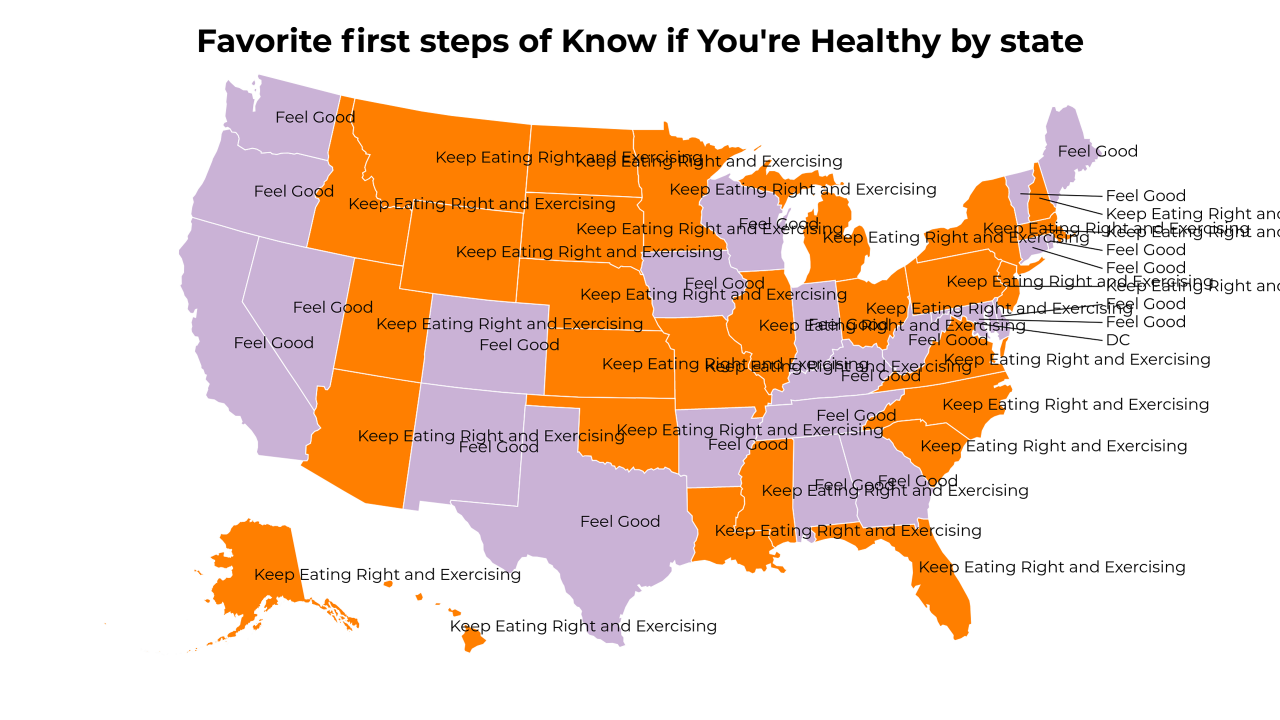 first steps of Know if You're Healthy map