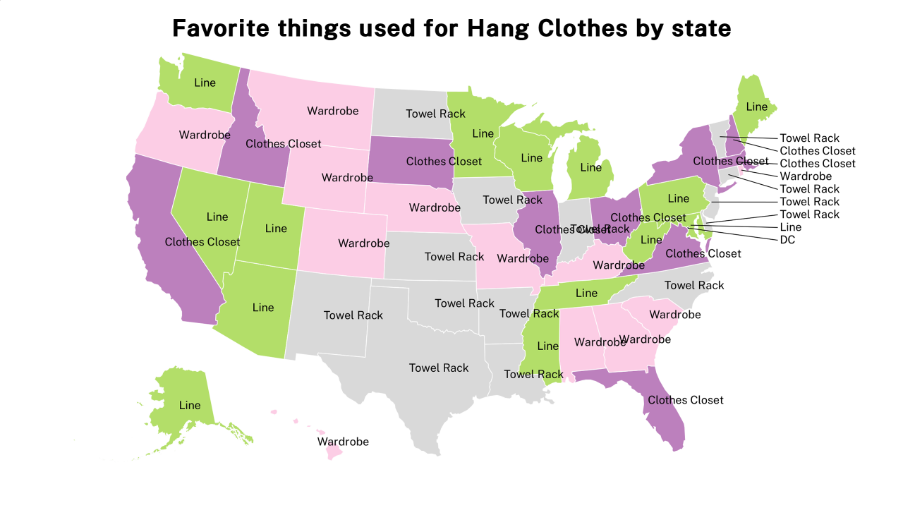 things used for Hang Clothes map