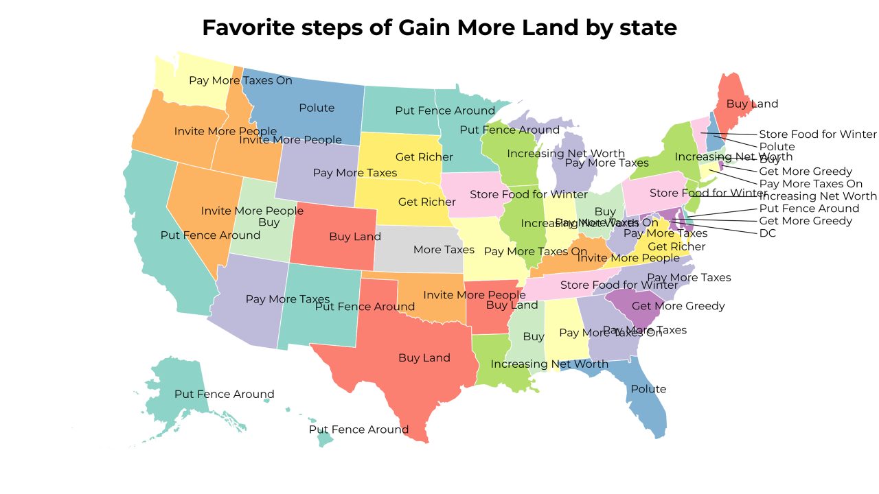 steps of Gain More Land map