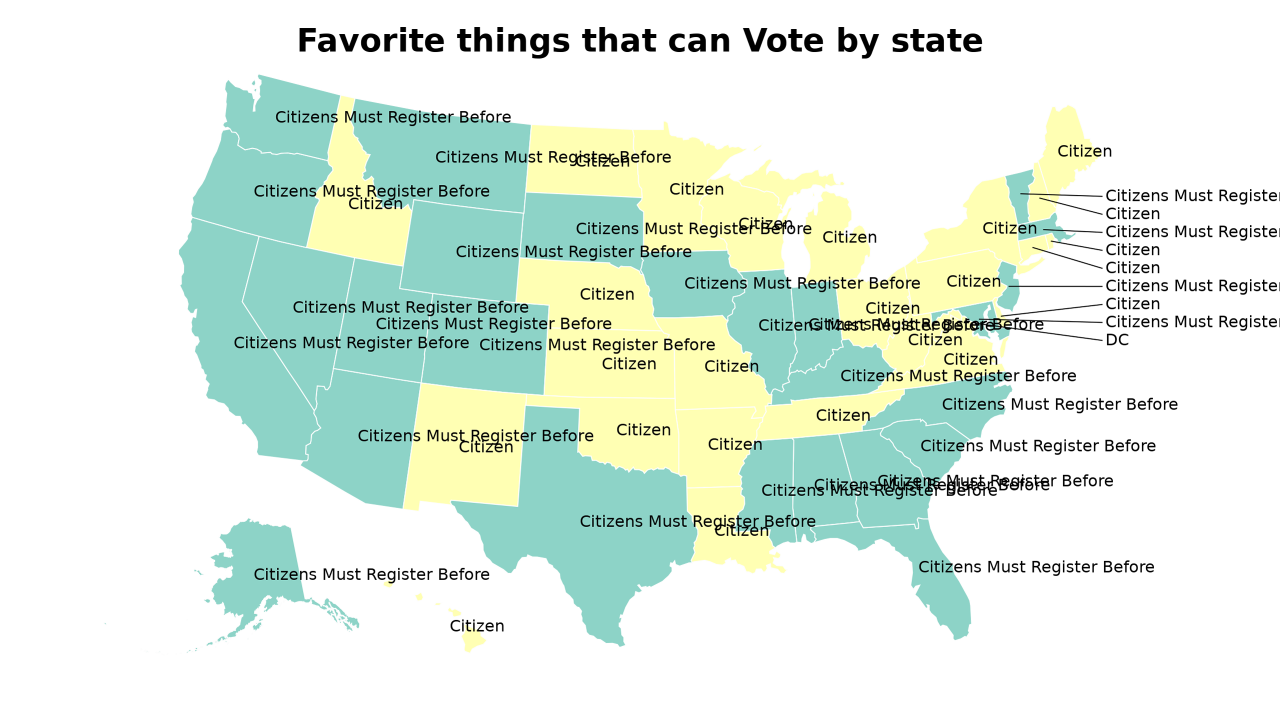 things that can Vote map