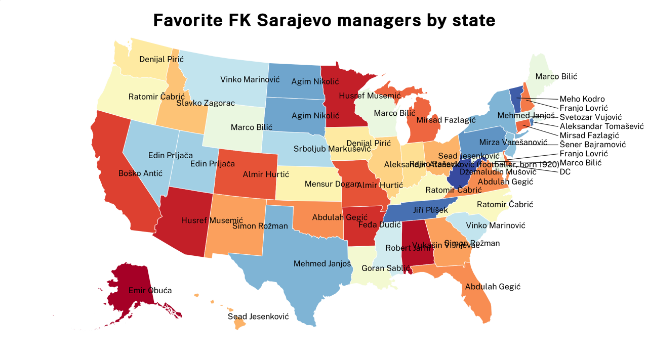 FK Sarajevo managers map