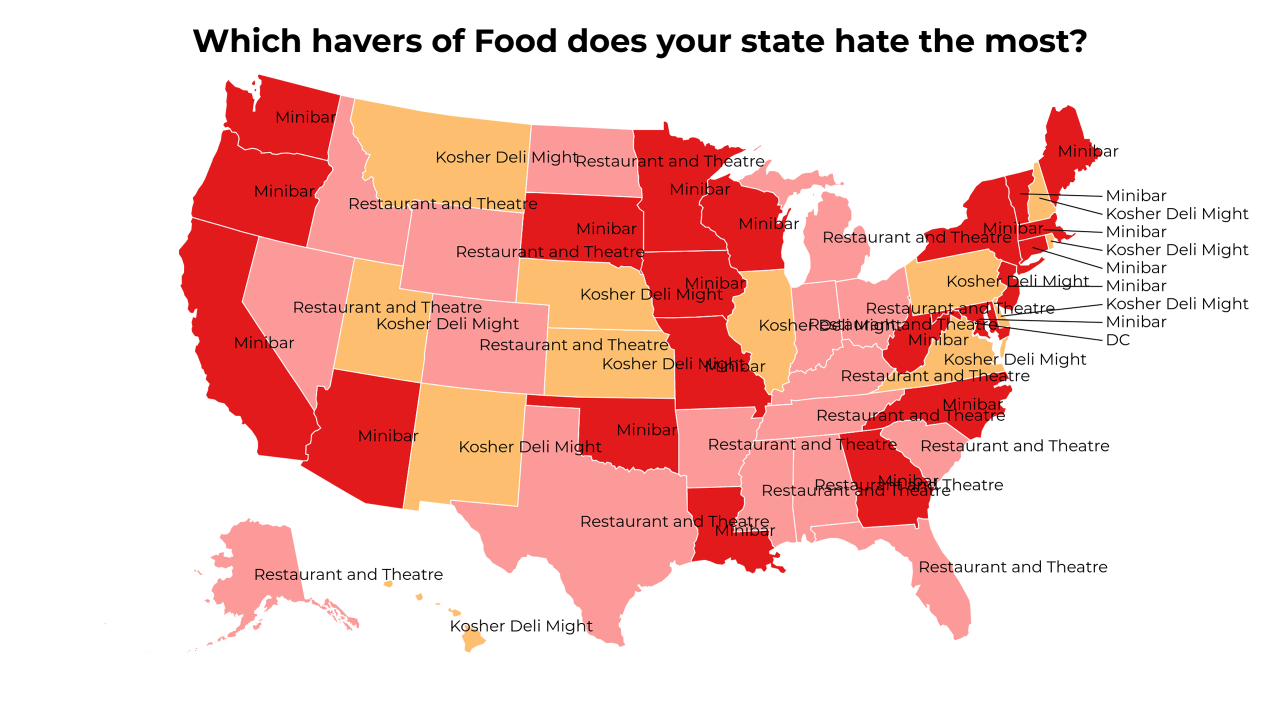 havers of Food map