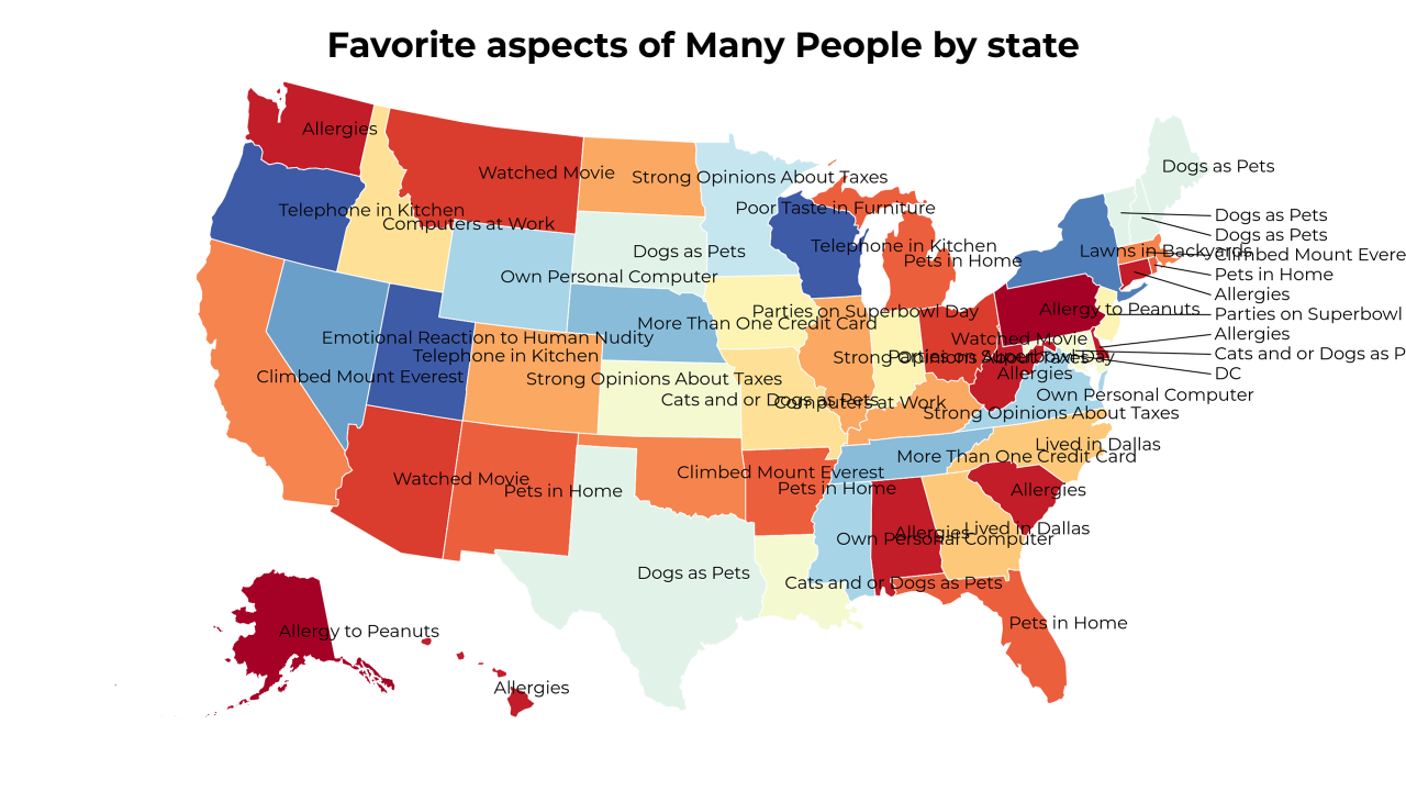 aspects of Many People map