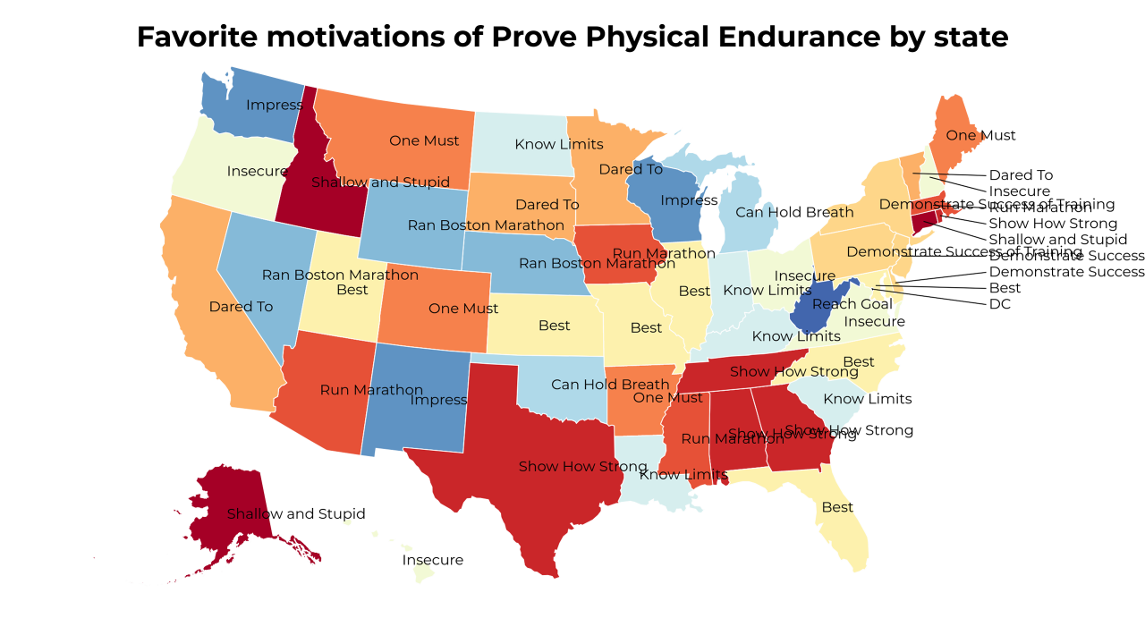 motivations of Prove Physical Endurance map