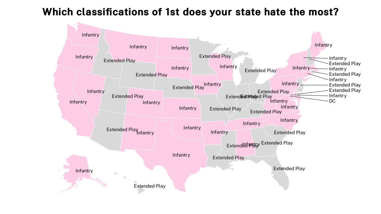 classifications of 1st map