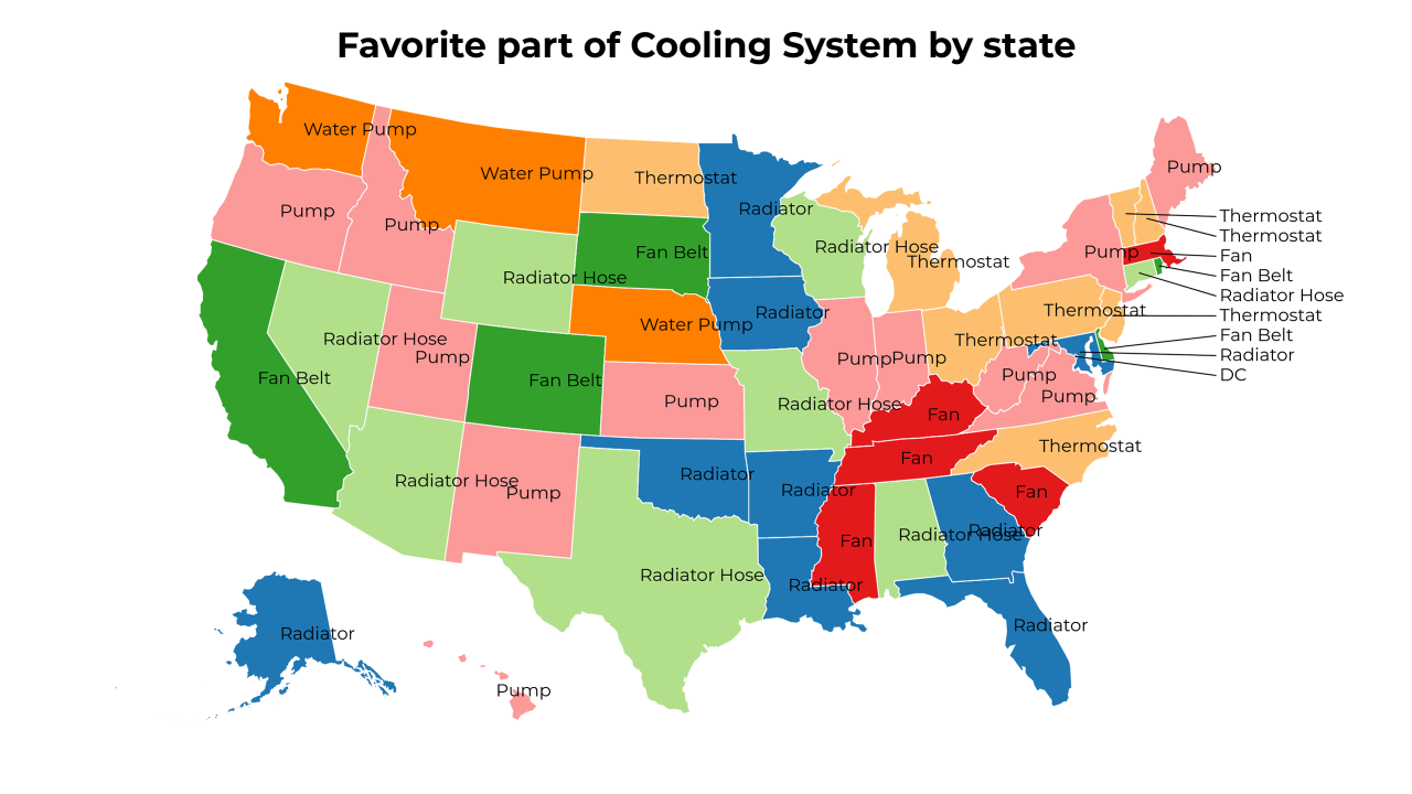 part of Cooling System map