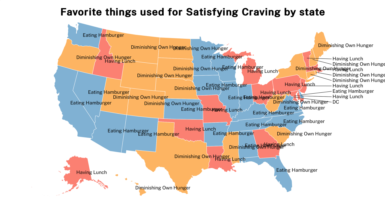 things used for Satisfying Craving map